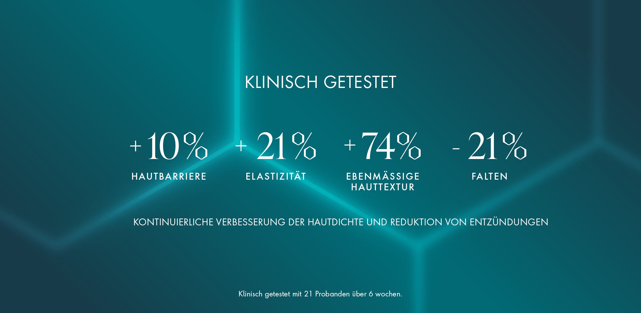 Clinical test results: +10% skin barrier, +21% elasticity, +74% even skin texture, −21% wrinkles. Tested on 21 people over 6 weeks.